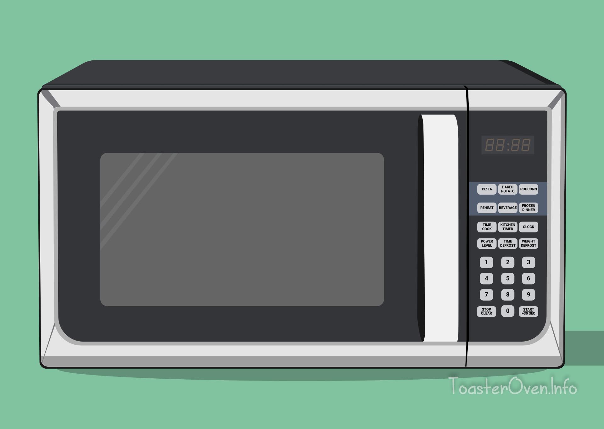 Microwave vs convection toaster oven