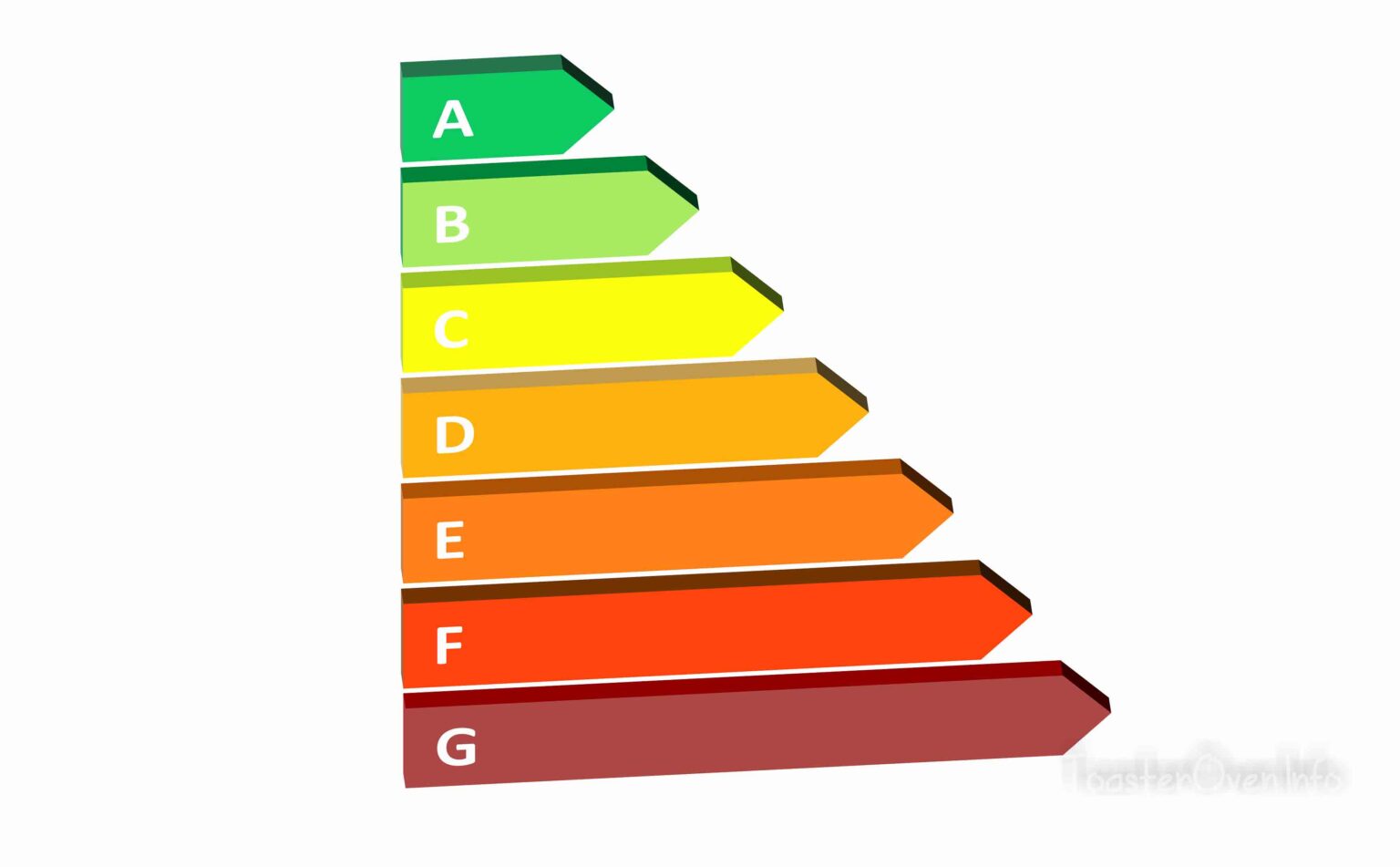Toaster vs Toaster Oven Who Wins? Toaster Oven Info