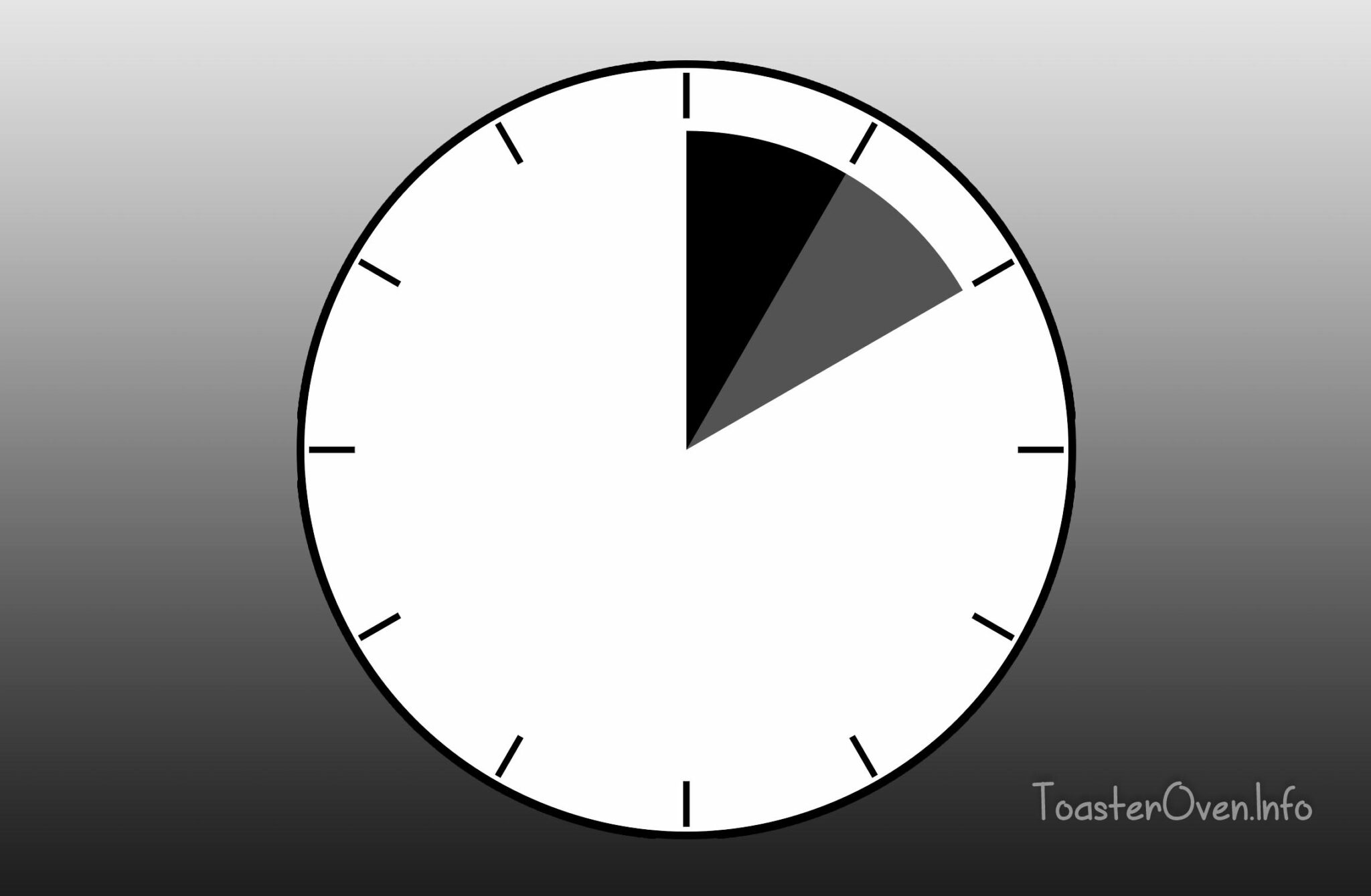 What are toaster ovens good for? Toaster Oven Info